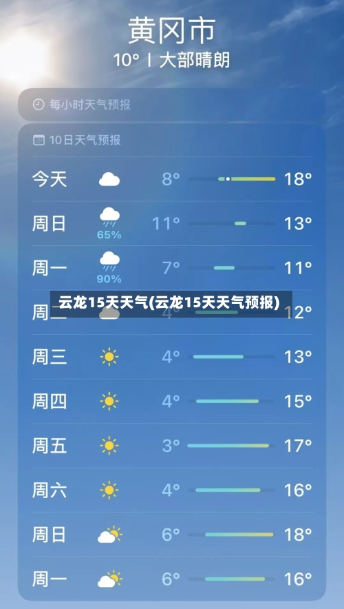 云龙15天天气(云龙15天天气预报)