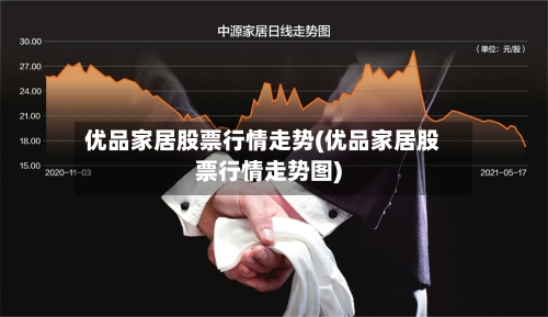 优品家居股票行情走势(优品家居股票行情走势图)