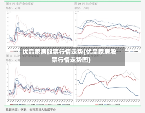 优品家居股票行情走势(优品家居股票行情走势图)