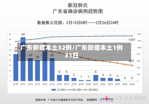 广东新增本土32例/广东新增本土1例31日