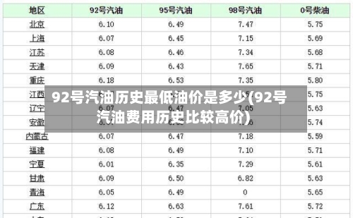 92号汽油历史最低油价是多少(92号汽油费用历史比较高价)