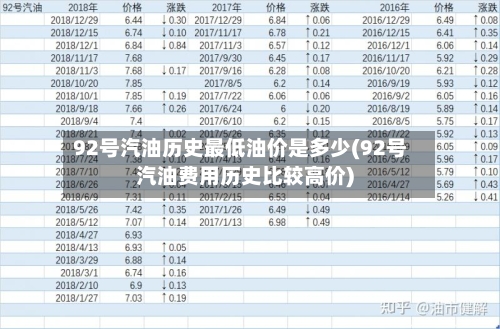 92号汽油历史最低油价是多少(92号汽油费用历史比较高价)
