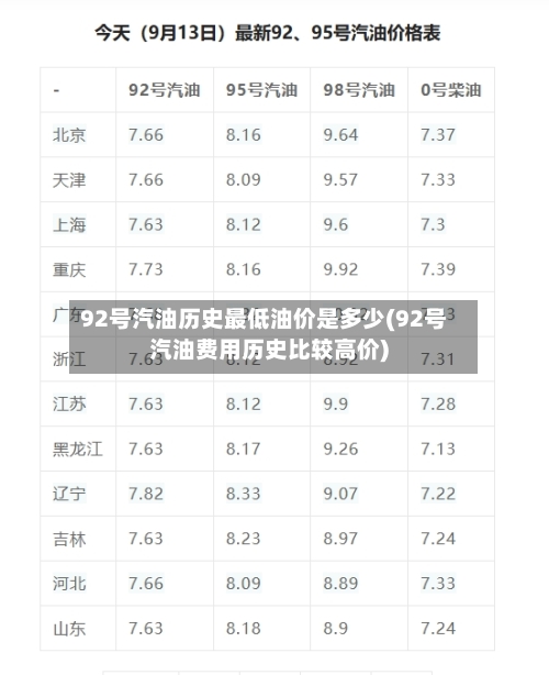 92号汽油历史最低油价是多少(92号汽油费用历史比较高价)