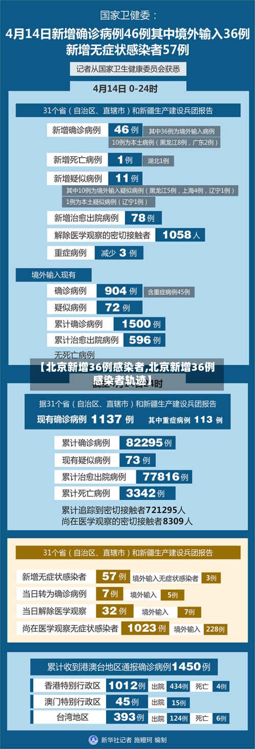 【北京新增36例感染者,北京新增36例感染者轨迹】