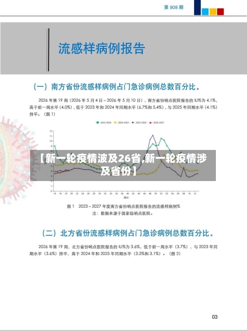 【新一轮疫情波及26省,新一轮疫情涉及省份】