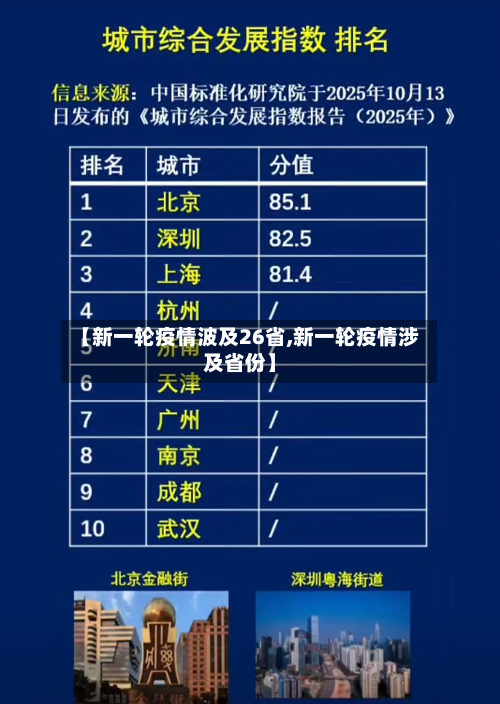 【新一轮疫情波及26省,新一轮疫情涉及省份】