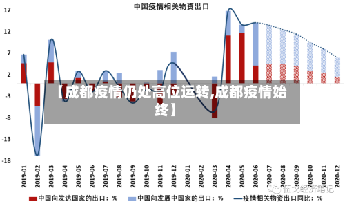 【成都疫情仍处高位运转,成都疫情始终】