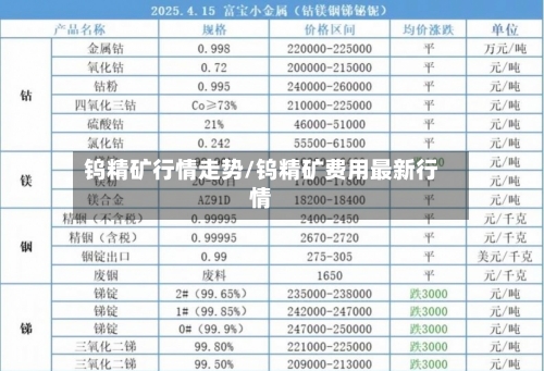 钨精矿行情走势/钨精矿费用最新行情