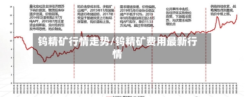 钨精矿行情走势/钨精矿费用最新行情