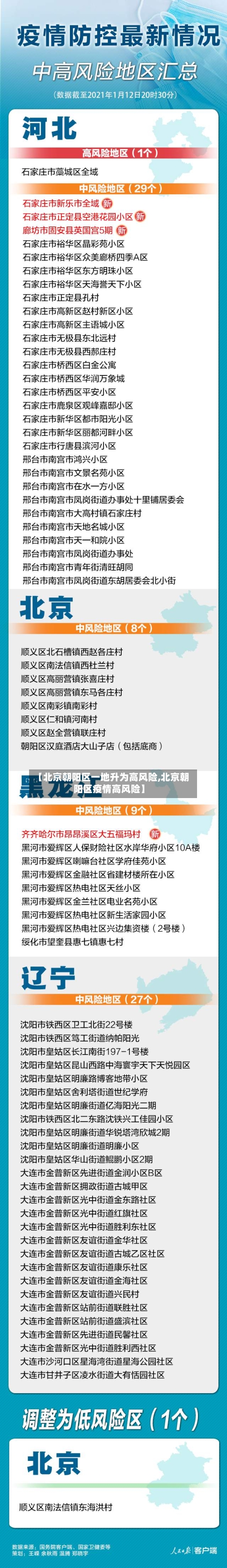 【北京朝阳区一地升为高风险,北京朝阳区疫情高风险】