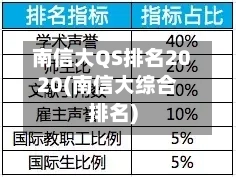 南信大QS排名2020(南信大综合排名)
