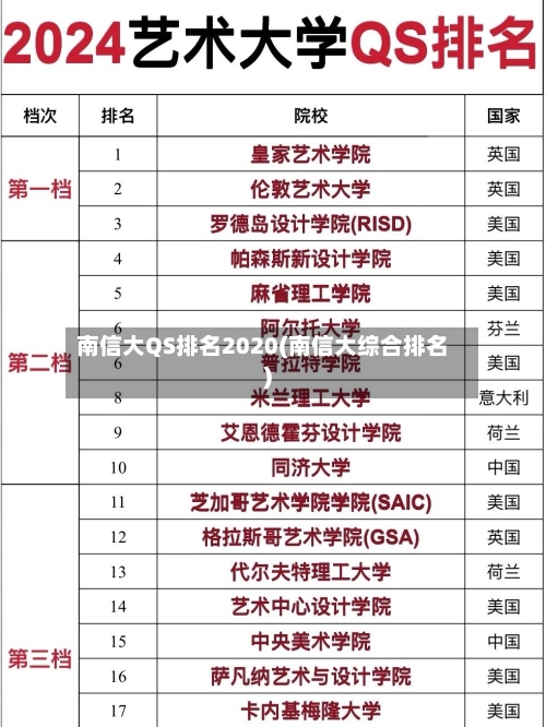 南信大QS排名2020(南信大综合排名)