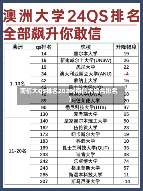 南信大QS排名2020(南信大综合排名)