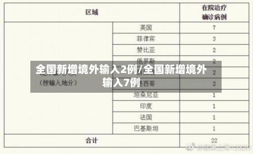 全国新增境外输入2例/全国新增境外输入7例
