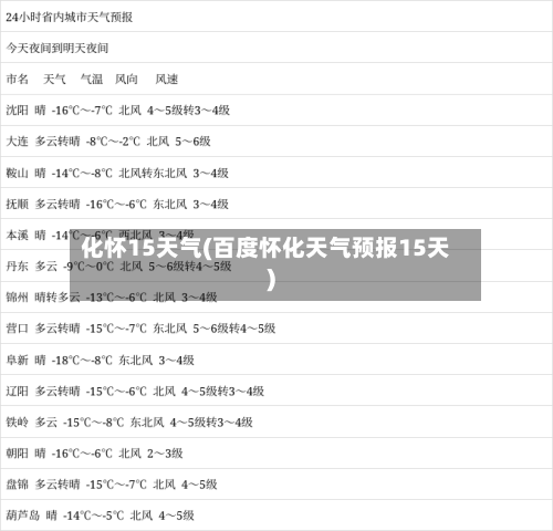 化怀15天气(百度怀化天气预报15天)