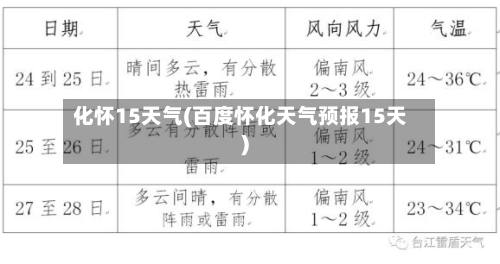 化怀15天气(百度怀化天气预报15天)