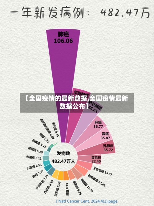 【全国疫情的最新数据,全国疫情最新数据公布】