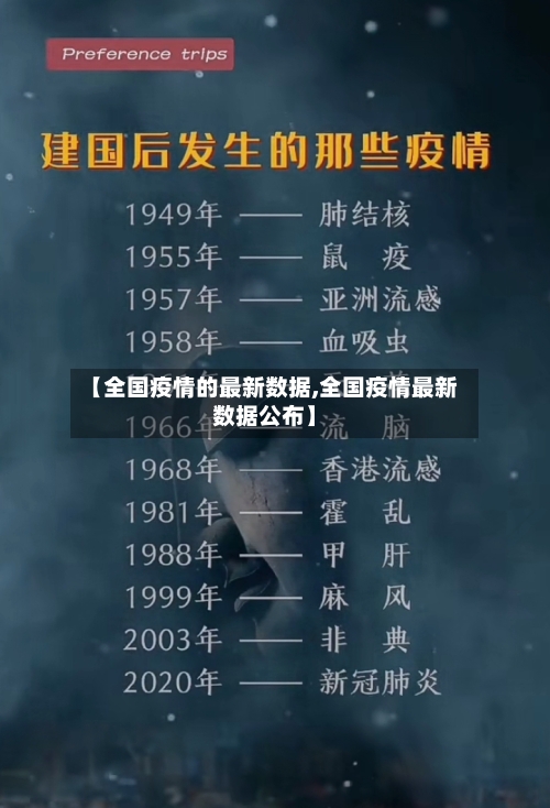 【全国疫情的最新数据,全国疫情最新数据公布】