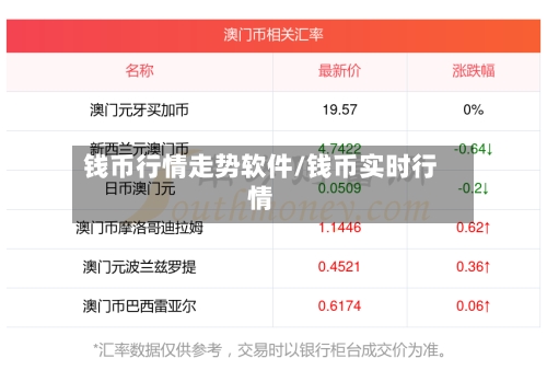 钱币行情走势软件/钱币实时行情
