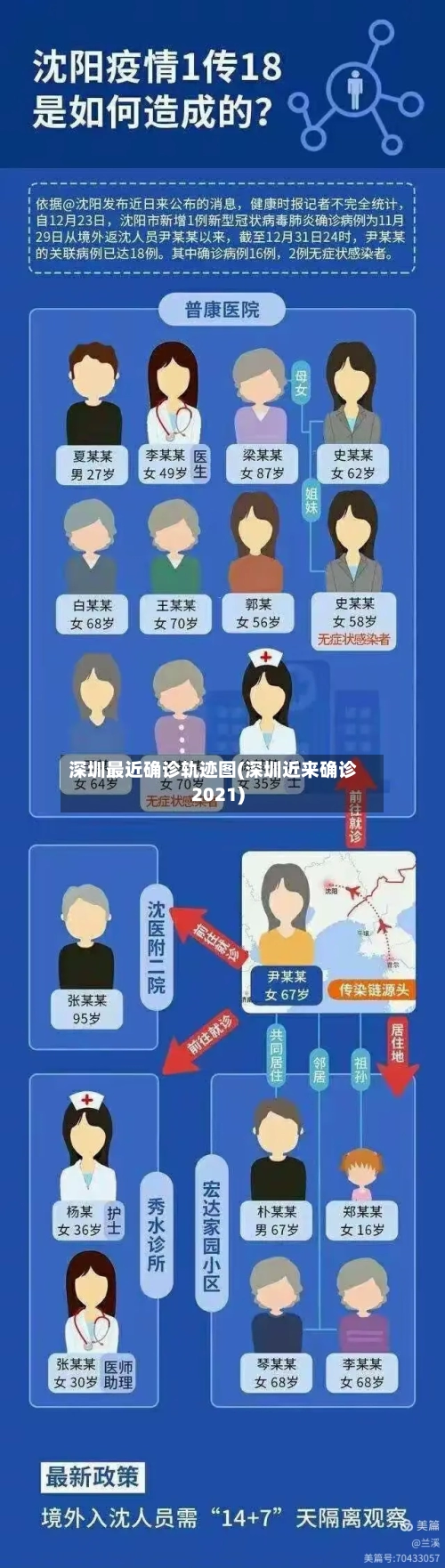 深圳最近确诊轨迹图(深圳近来确诊2021)