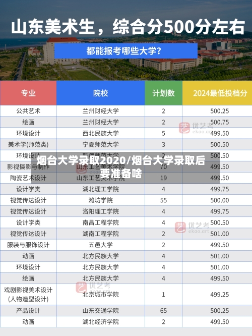 烟台大学录取2020/烟台大学录取后要准备啥