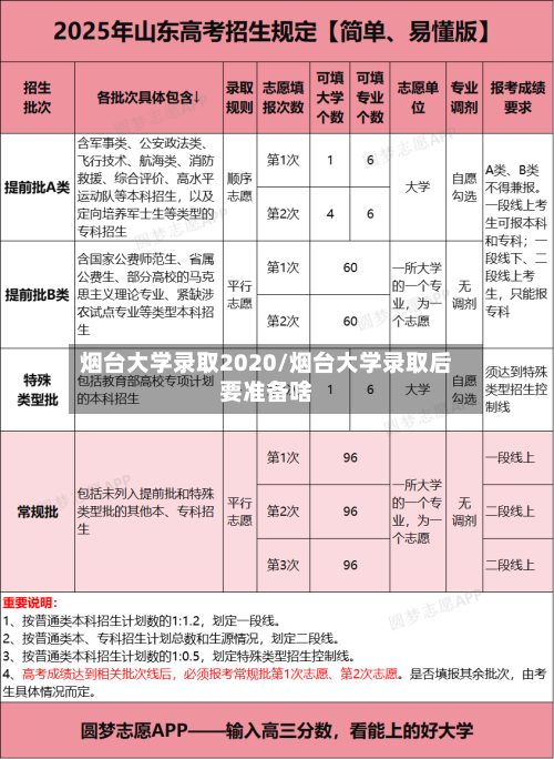 烟台大学录取2020/烟台大学录取后要准备啥