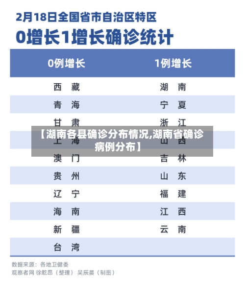 【湖南各县确诊分布情况,湖南省确诊病例分布】