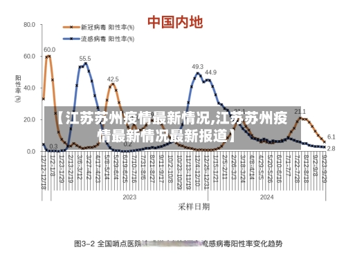 【江苏苏州疫情最新情况,江苏苏州疫情最新情况最新报道】