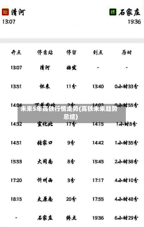 未来5年高铁行情走势(高铁未来趋势总结)