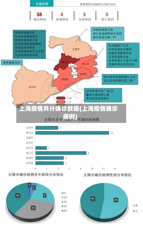 上海疫情共计确诊数据(上海疫情确诊病例)