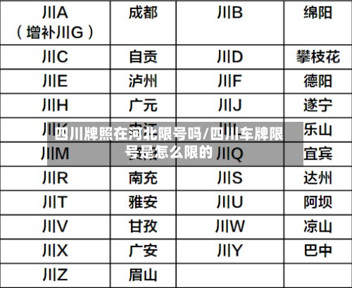 四川牌照在河北限号吗/四川车牌限号是怎么限的