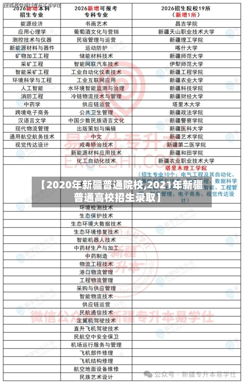 【2020年新疆普通院校,2021年新疆普通高校招生录取】