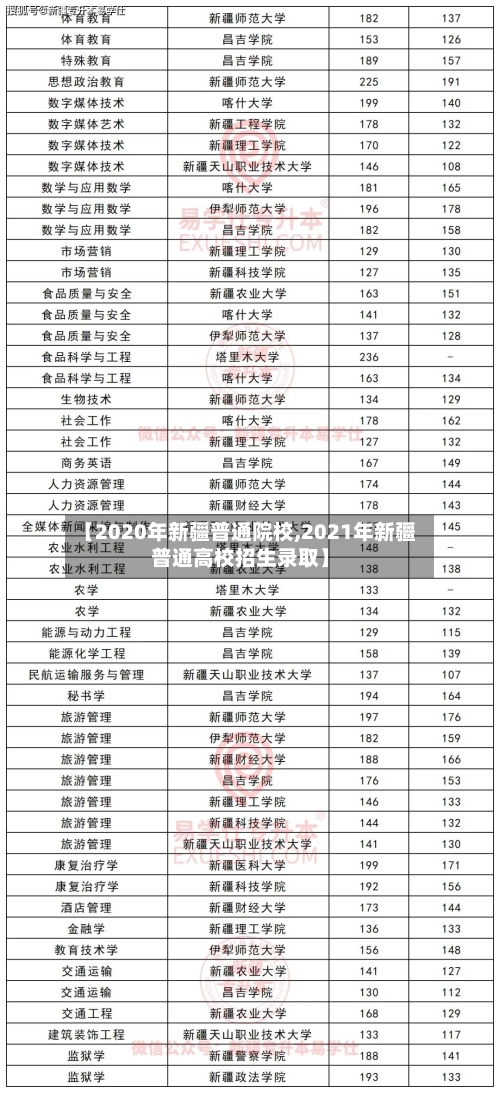 【2020年新疆普通院校,2021年新疆普通高校招生录取】