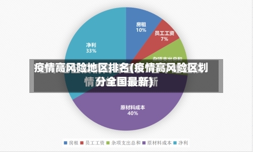 疫情高风险地区排名(疫情高风险区划分全国最新)