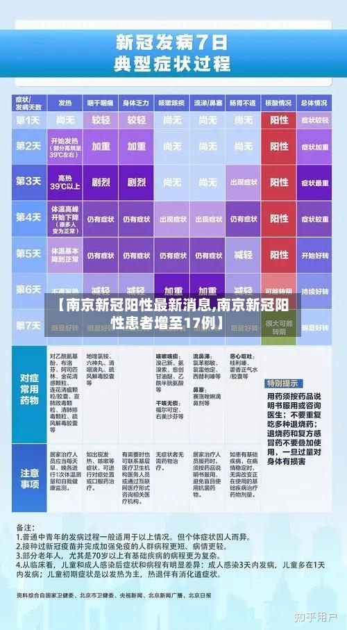 【南京新冠阳性最新消息,南京新冠阳性患者增至17例】