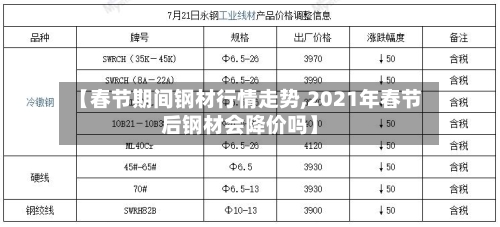 【春节期间钢材行情走势,2021年春节后钢材会降价吗】
