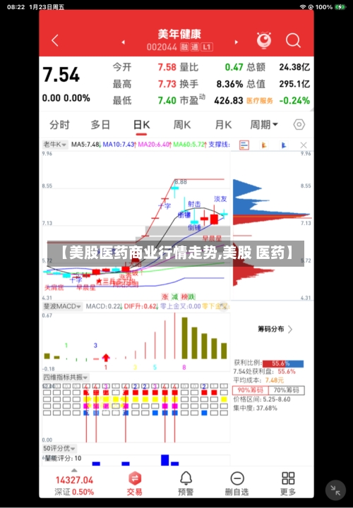 【美股医药商业行情走势,美股 医药】