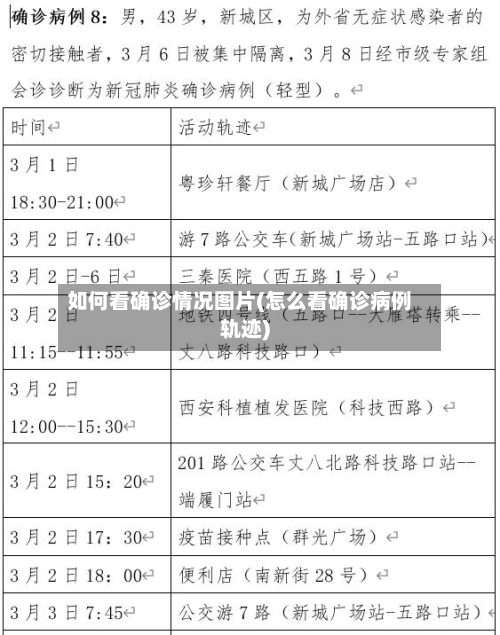 如何看确诊情况图片(怎么看确诊病例轨迹)