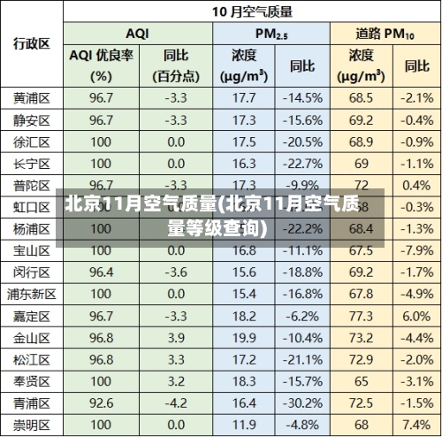 北京11月空气质量(北京11月空气质量等级查询)