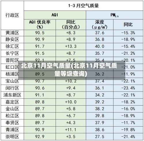北京11月空气质量(北京11月空气质量等级查询)