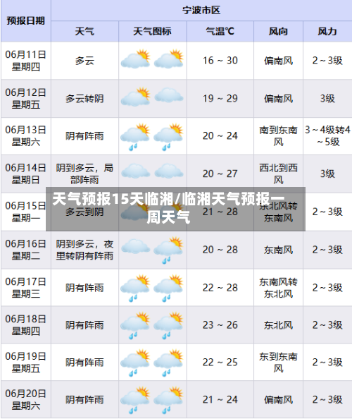 天气预报15天临湘/临湘天气预报一周天气