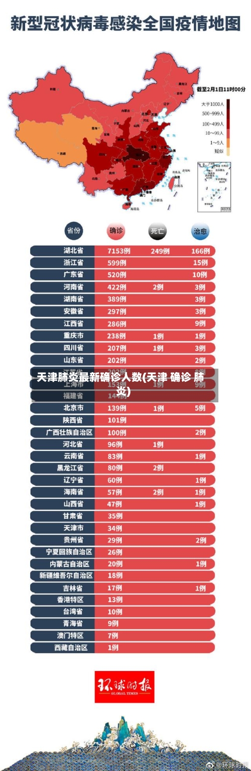 天津肺炎最新确诊人数(天津 确诊 肺炎)