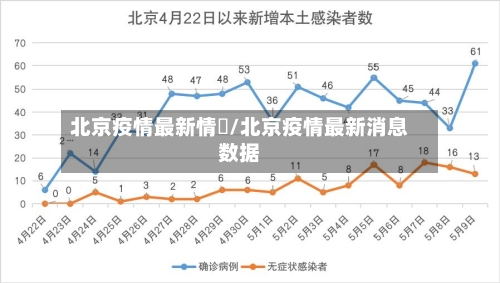 北京疫情最新情況/北京疫情最新消息数据