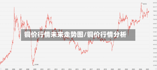 铜价行情未来走势图/铜价行情分析