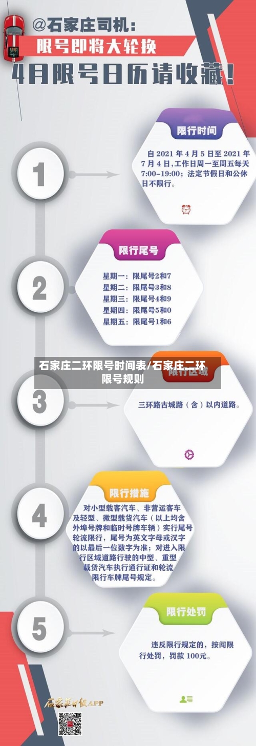 石家庄二环限号时间表/石家庄二环限号规则