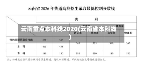 云南重点本科线2020(云南省本科线)