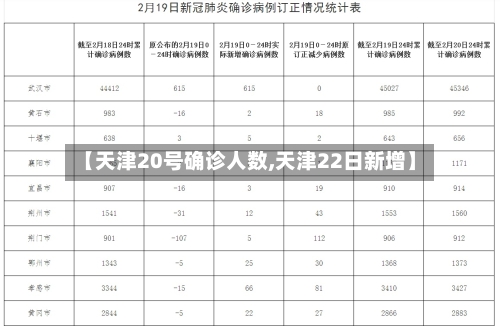 【天津20号确诊人数,天津22日新增】