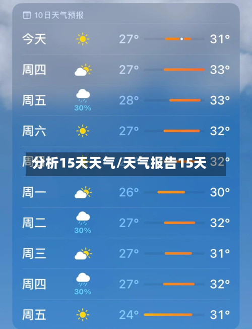 分析15天天气/天气报告15天