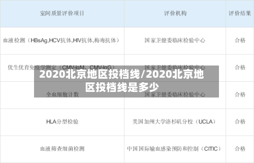 2020北京地区投档线/2020北京地区投档线是多少