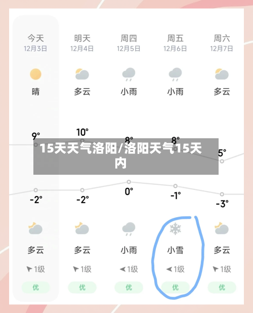 15天天气洛阳/洛阳天气15天内